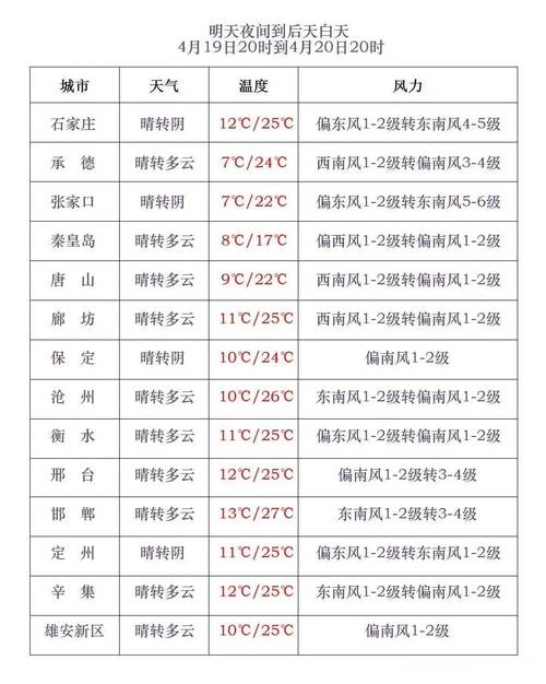 献县一周天气预报?献县一周天气预报七天?-第2张图片-优品飞百科 献县一周天气预报?献县一周天气预报七天?-第2张图片-优品飞百科