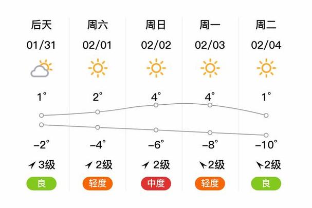 献县一周天气预报?献县一周天气预报七天?-第3张图片-优品飞百科 献县一周天气预报?献县一周天气预报七天?-第3张图片-优品飞百科