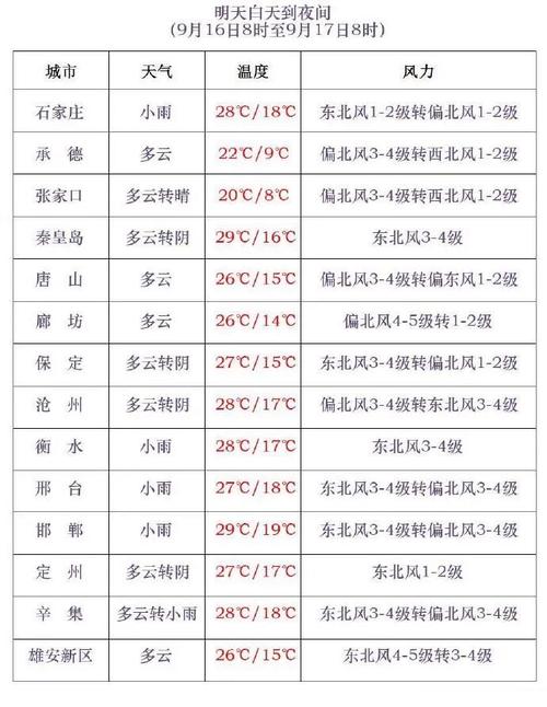献县一周天气预报?献县一周天气预报七天?-第5张图片-优品飞百科 献县一周天气预报?献县一周天气预报七天?-第5张图片-优品飞百科