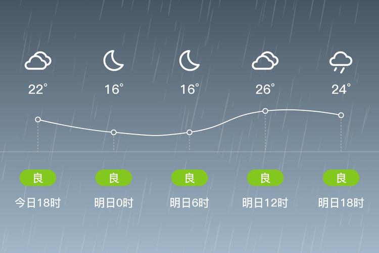 余姚24小时天气预报?余姚天气今天二〖Fourteen〗、小时?-第2张图片-优品飞百科 余姚24小时天气预报?余姚天气今天二〖Fourteen〗、小时?-第2张图片-优品飞百科