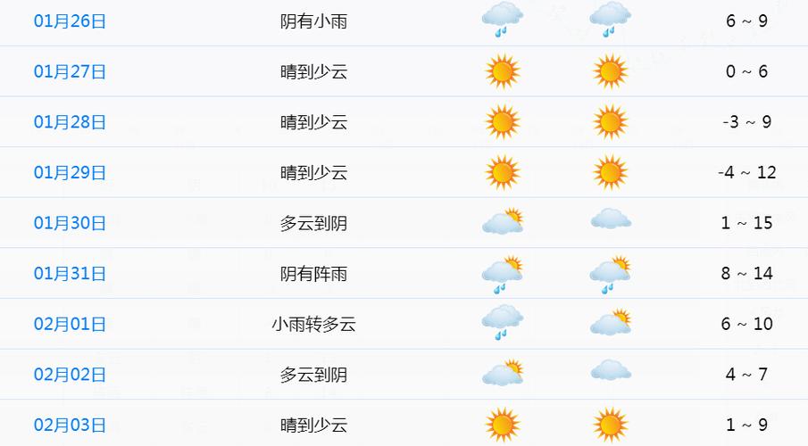 余姚24小时天气预报?余姚天气今天二〖Fourteen〗、小时?-第4张图片-优品飞百科 余姚24小时天气预报?余姚天气今天二〖Fourteen〗、小时?-第4张图片-优品飞百科