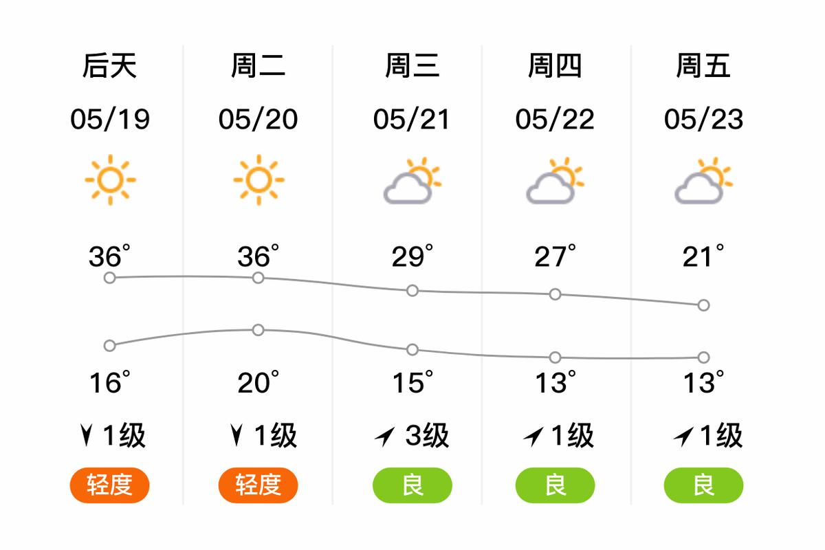 邢台临城天气预报？邢台临城天气预报一周天气预报？-第1张图片-优品飞百科