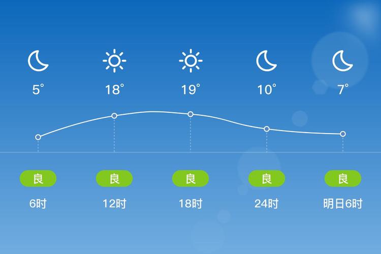 河南商丘市天气预报？河南商丘市天气预报中央12345？-第2张图片-优品飞百科