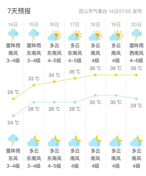 天气预报上海嘉定安亭，天气预报 安亭？-第2张图片-优品飞百科