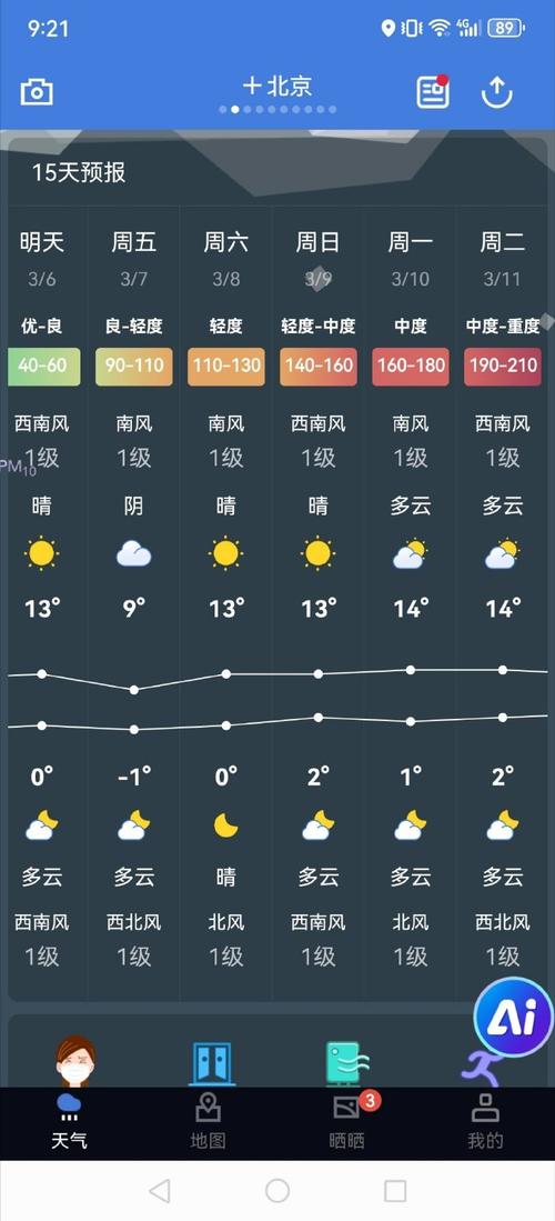 北京海淀天气预警24小时?北京海淀区天气24小时天气预报?-第3张图片-优品飞百科 北京海淀天气预警24小时?北京海淀区天气24小时天气预报?-第3张图片-优品飞百科