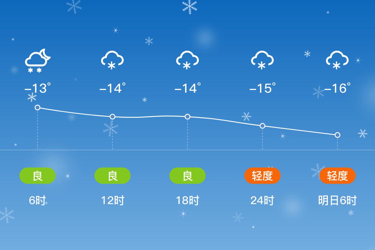 梨树天气预报一周，梨树天气预报30天查询？-第1张图片-优品飞百科