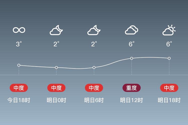 章丘天气预报30天？章丘天气预报15天查询结果？-第2张图片-优品飞百科