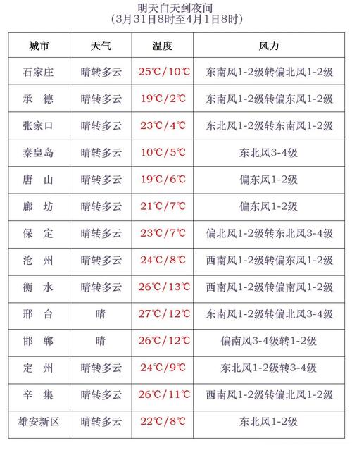 张北草原天气预报，张北草原天气预报30天？-第3张图片-优品飞百科