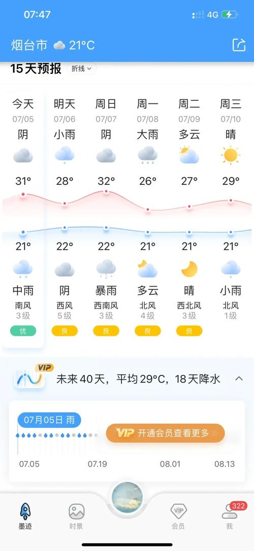 牟平一周天气预报，牟平天气预报7天-第7张图片-优品飞百科