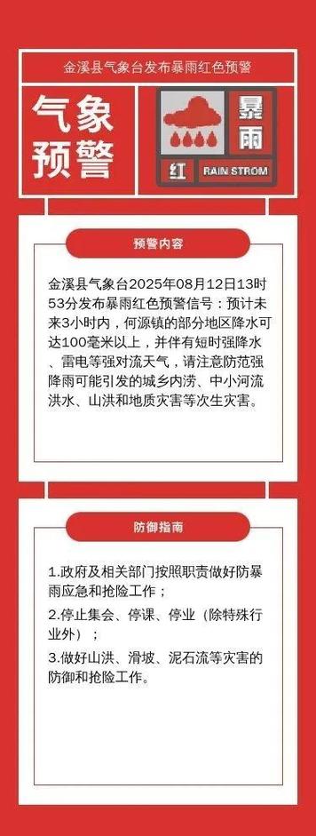 江西抚州市天气预报,大吉吃的鸡胸肉?-第8张图片-优品飞百科 江西抚州市天气预报,大吉吃的鸡胸肉?-第8张图片-优品飞百科