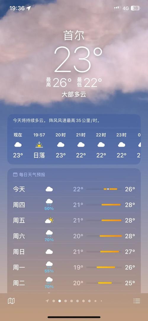 韩国济州岛天气预报，韩国济州岛天气预报30天查询结果-第3张图片-优品飞百科