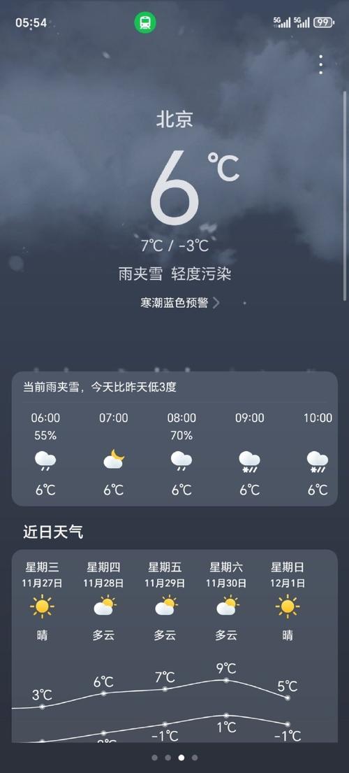 北京市今天天气预报，北京市今天天气预报最新消息-第2张图片-优品飞百科