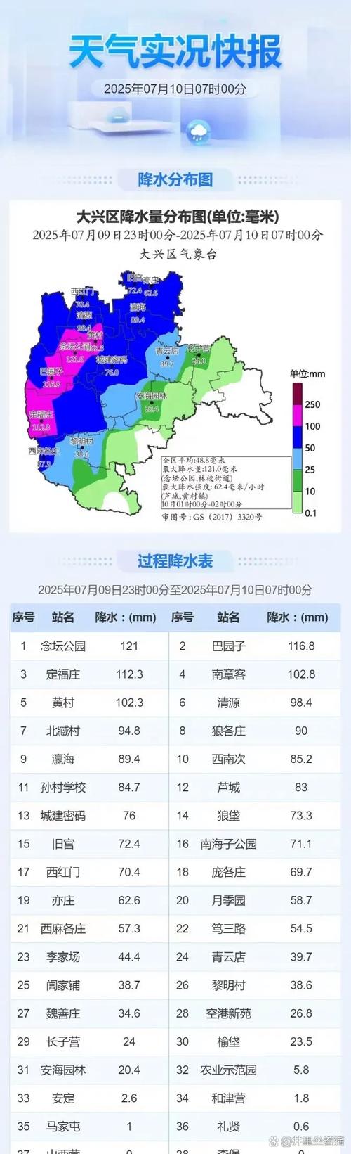 北京市今天天气预报，北京市今天天气预报最新消息-第7张图片-优品飞百科