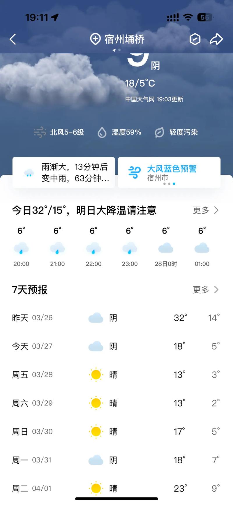安徽阜阳太和天气预报15天查询?安徽阜阳太和天气预报30天查询?-第5张图片-优品飞百科 安徽阜阳太和天气预报15天查询?安徽阜阳太和天气预报30天查询?-第5张图片-优品飞百科