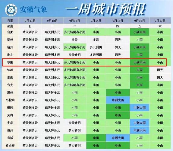 安徽阜阳太和天气预报15天查询?安徽阜阳太和天气预报30天查询?-第6张图片-优品飞百科 安徽阜阳太和天气预报15天查询?安徽阜阳太和天气预报30天查询?-第6张图片-优品飞百科