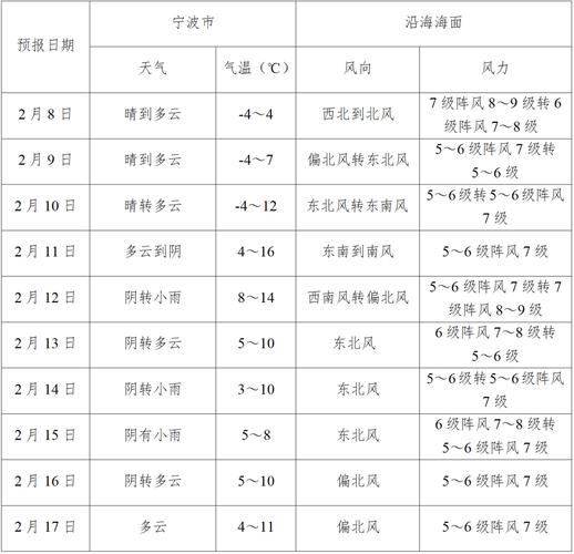 柳州市鱼峰区天气预报?广西柳州市鱼峰区天气预报?-第1张图片-优品飞百科 柳州市鱼峰区天气预报?广西柳州市鱼峰区天气预报?-第1张图片-优品飞百科