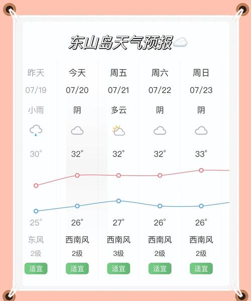山东海洋天气预报，山东海洋天气预报中国天气网-第5张图片-优品飞百科