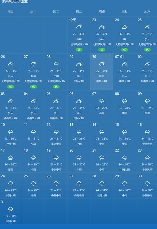 天气预报英德？天气预报英德一个月？-第3张图片-优品飞百科