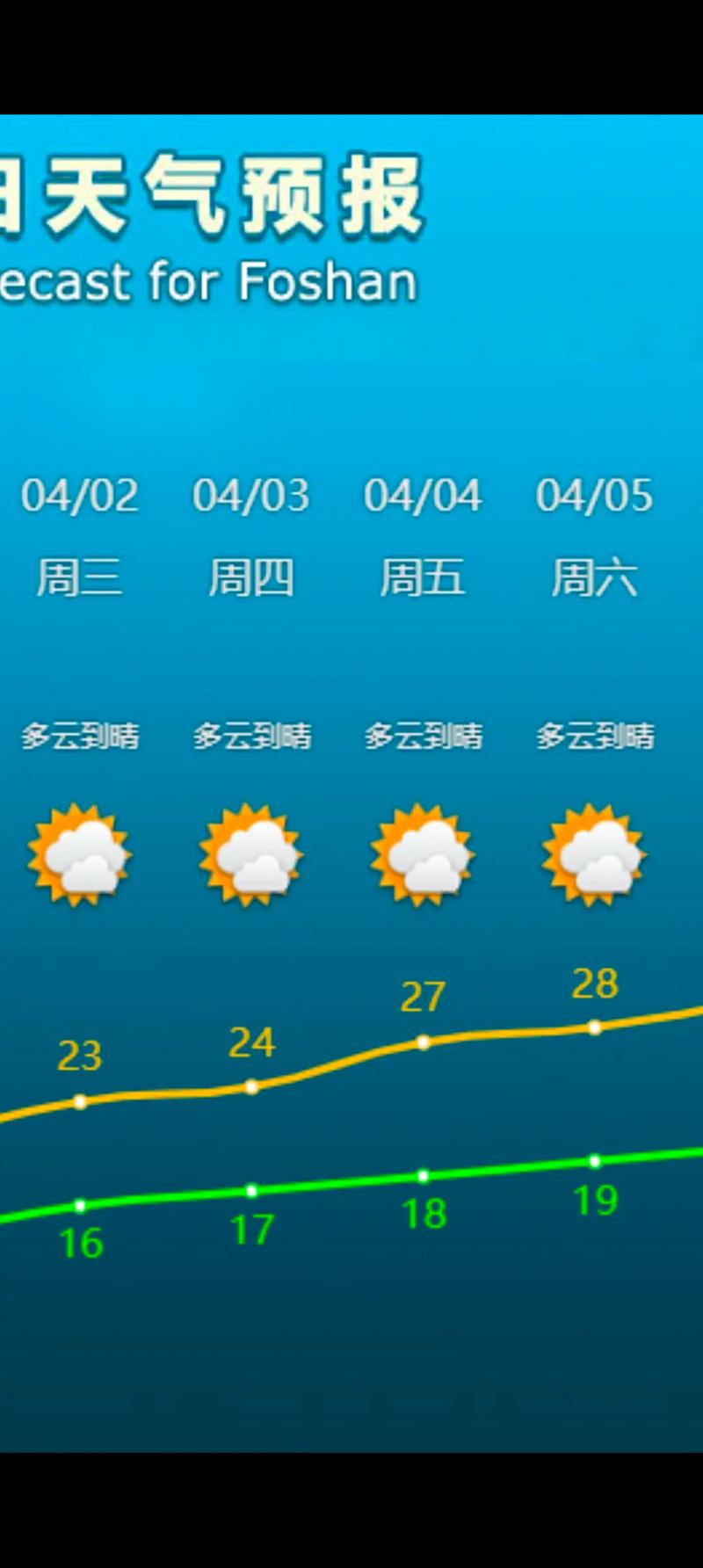 天气预报英德？天气预报英德一个月？-第6张图片-优品飞百科