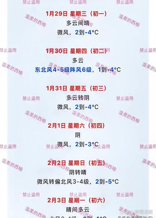 天津市气象台预报天气，天津市气象台预报天气30天-第6张图片-优品飞百科