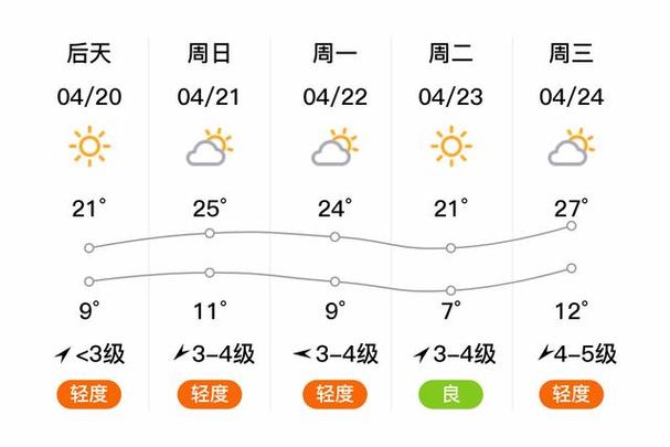 山西平遥天气预报最新7天，山西最近天气预报7天？-第6张图片-优品飞百科