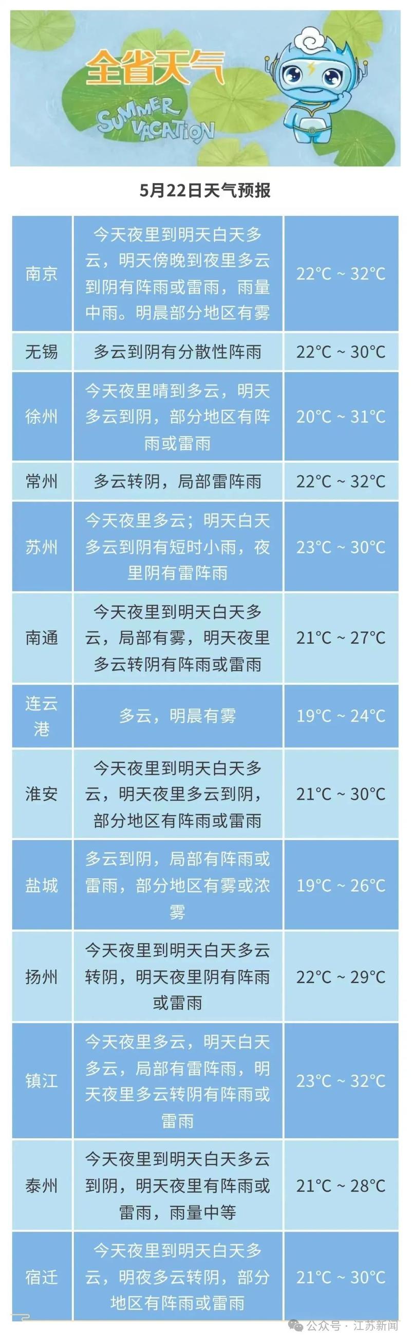 泗阳天气预报，泗阳天气预报未来40天？-第2张图片-优品飞百科