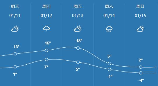 泗阳天气预报，泗阳天气预报未来40天？-第3张图片-优品飞百科