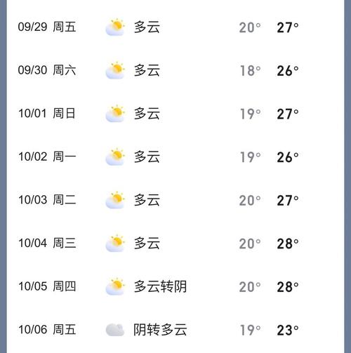 泗阳天气预报，泗阳天气预报未来40天？-第5张图片-优品飞百科