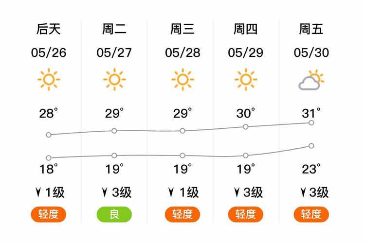河北魏县天气预报，河北魏县天气预报一周7天详情-第3张图片-优品飞百科