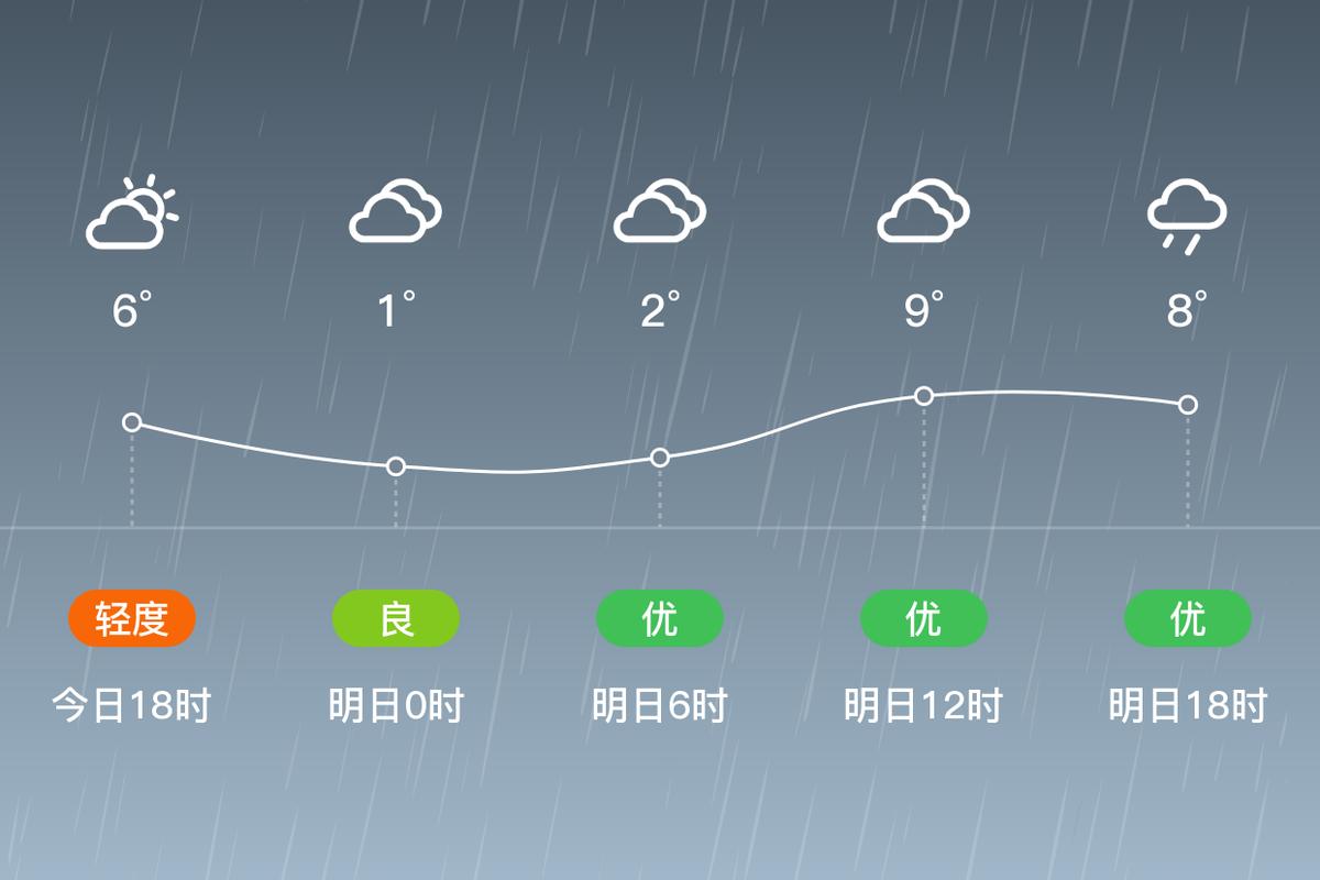 河北魏县天气预报，河北魏县天气预报一周7天详情-第5张图片-优品飞百科
