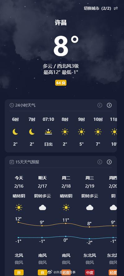 许冒天气预报，许冒天气预报15天查询许昌-第3张图片-优品飞百科