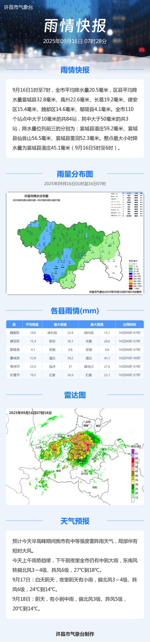 许冒天气预报，许冒天气预报15天查询许昌-第4张图片-优品飞百科