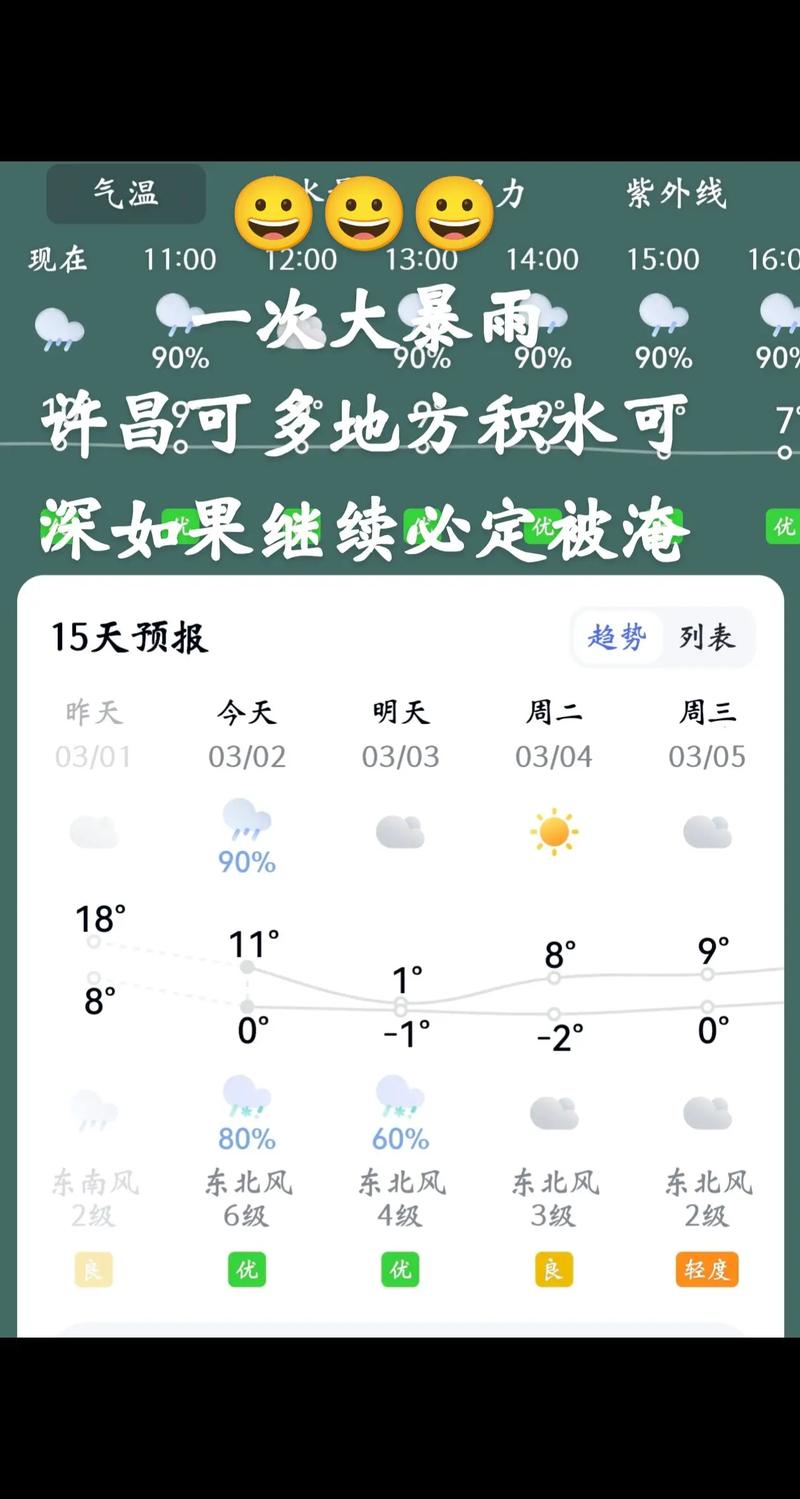 许冒天气预报，许冒天气预报15天查询许昌-第6张图片-优品飞百科