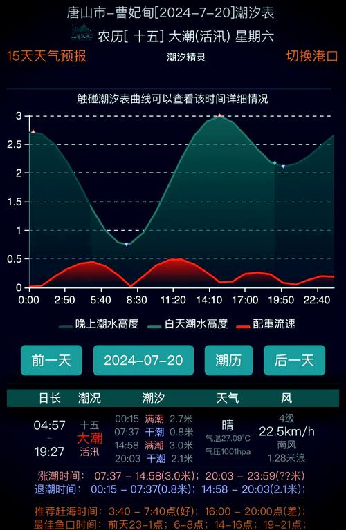 唐山曹妃甸天气预报一周天气？曹妃甸天气预报查询？