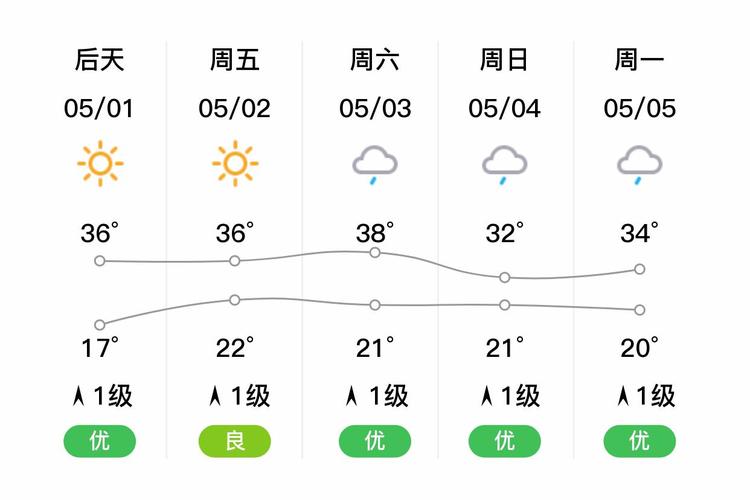 唐山曹妃甸天气预报一周天气?曹妃甸天气预报查询?-第5张图片-优品飞百科 唐山曹妃甸天气预报一周天气?曹妃甸天气预报查询?-第5张图片-优品飞百科