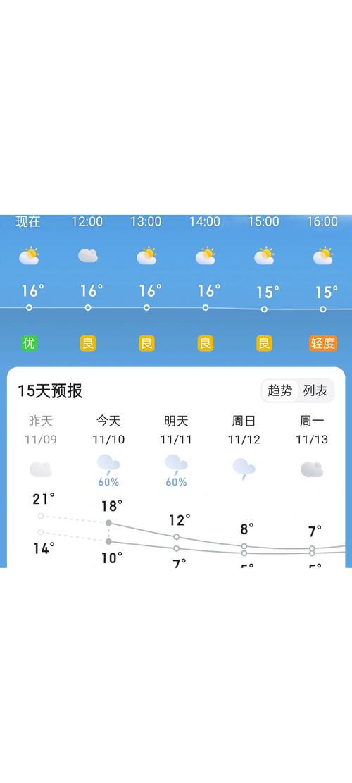 天气预报水城，水城的天气？-第2张图片-优品飞百科