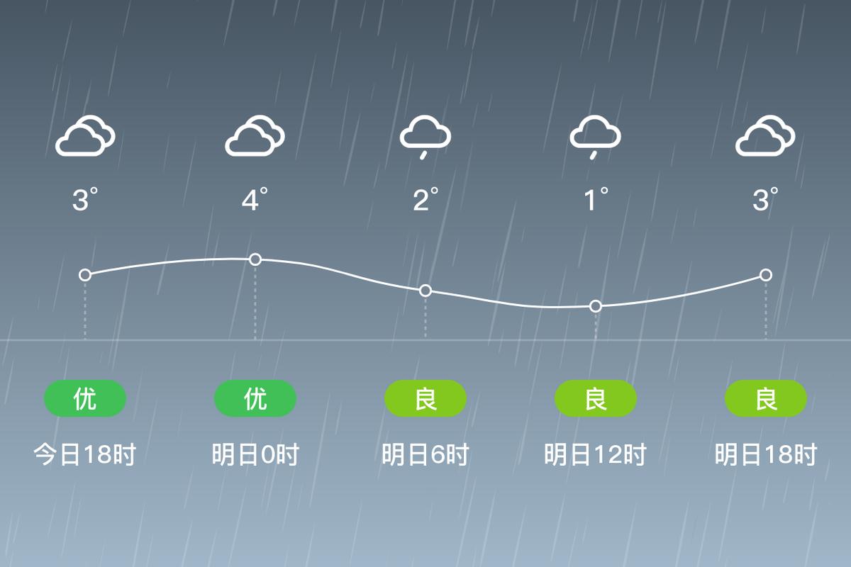 天气预报水城，水城的天气？-第4张图片-优品飞百科