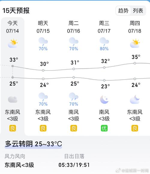 海参崴天气预报，俄罗斯海参崴天气预报-第5张图片-优品飞百科