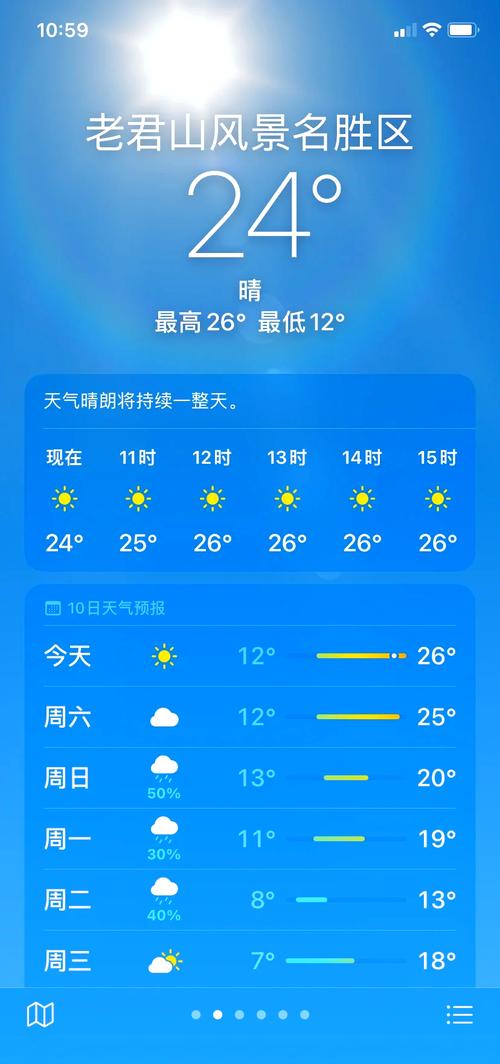 天气预报洛南，天气预报洛南当地15天查询结果？-第7张图片-优品飞百科
