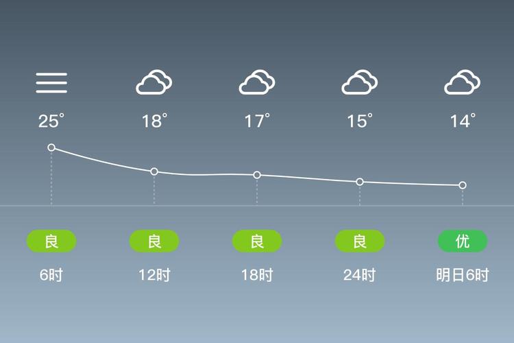 金城江区天气预报，金城江区天气预报15号？-第3张图片-优品飞百科