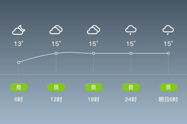 金城江区天气预报，金城江区天气预报15号？-第4张图片-优品飞百科