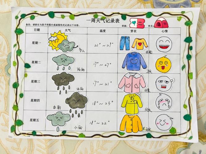 重庆历史天气查询网站？重庆天气历史数据？-第4张图片-优品飞百科