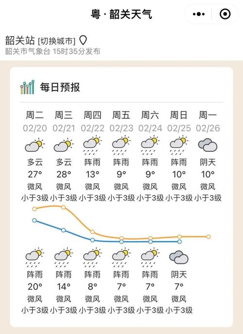 周末天气预报，乐山周末天气预报？-第1张图片-优品飞百科
