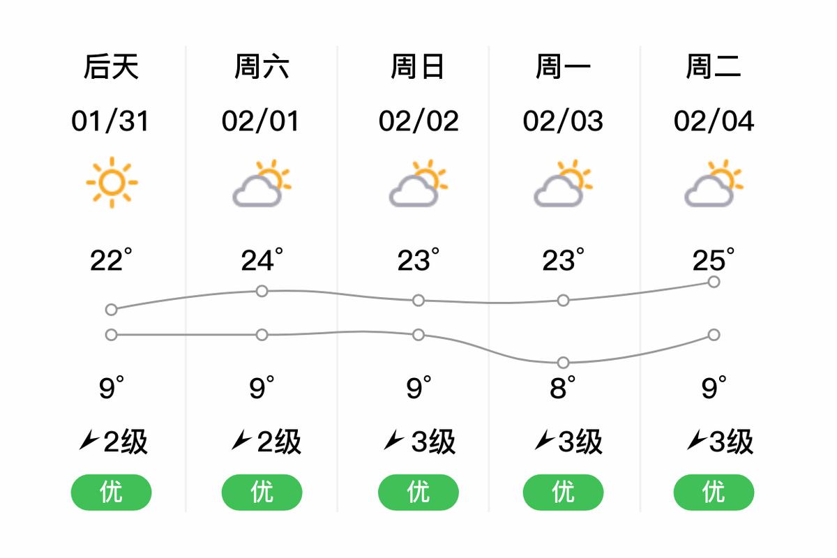 周末天气预报，乐山周末天气预报？-第2张图片-优品飞百科