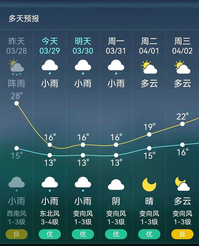 广水15天天气预报，广水15天天气预报最准确的一天-第2张图片-优品飞百科