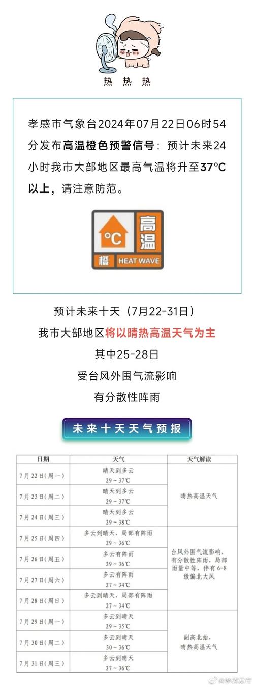 山西省孝义市天气预报，山西太原天气预报未来15天？-第4张图片-优品飞百科
