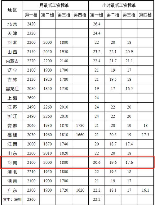 漯河市天气预报15天查询？漯河市的天气预报一周天气预报？-第2张图片-优品飞百科