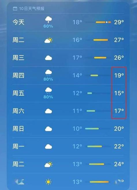 漯河市天气预报15天查询？漯河市的天气预报一周天气预报？-第3张图片-优品飞百科