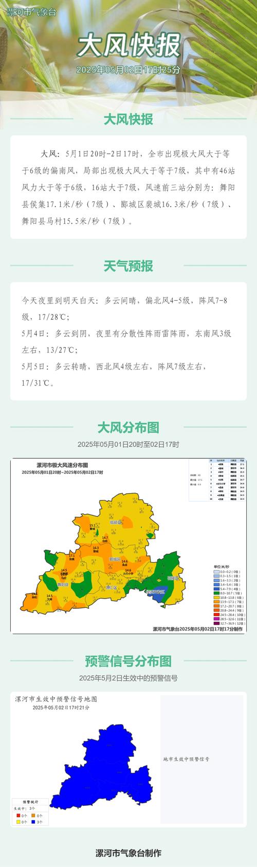 漯河市天气预报15天查询？漯河市的天气预报一周天气预报？-第7张图片-优品飞百科
