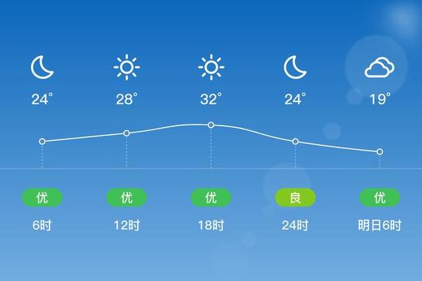 甘肃庆阳宁县天气预报？甘肃庆阳宁县天气预报一周？-第5张图片-优品飞百科